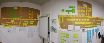 Process Mapping